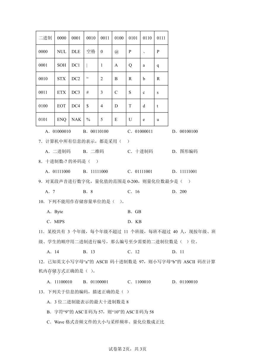 高中信息技术